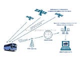 Система управления транспортом Система управления транспортом